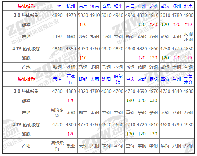2021年12月13日鋼廠調價通知+12月13日全國鋼材實時價格！-鋼鐵行業資訊