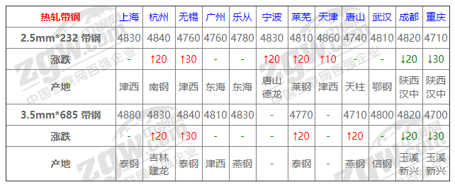 2021年12月13日鋼廠調價通知+12月13日全國鋼材實時價格！-鋼鐵行業資訊