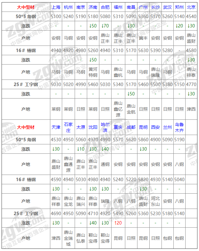 2021年12月13日鋼廠調價通知+12月13日全國鋼材實時價格！-鋼鐵行業資訊