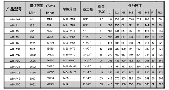 WD-A型驅動液壓扳手選型參數