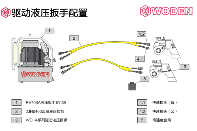 驅動液壓扳手的配置